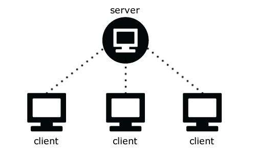 client-server architecture